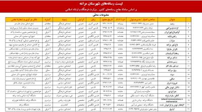 آخرین لیست رسانه های شهرستان مراغه بر اساس سامانه جامع رسانه های کشور -  وزارت فرهنگ و ارشاد اسلامی